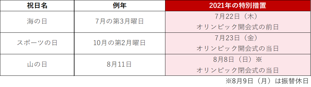 2021年祝日