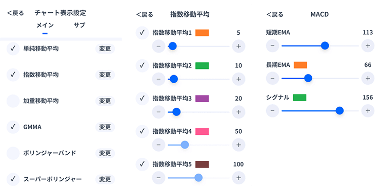 豊富なチャート機能