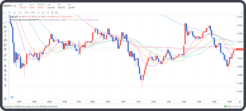 tradingView