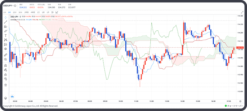 tradingView
