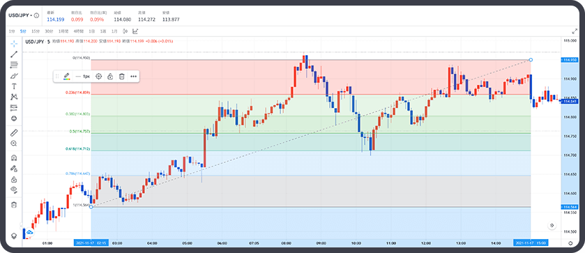 tradingView