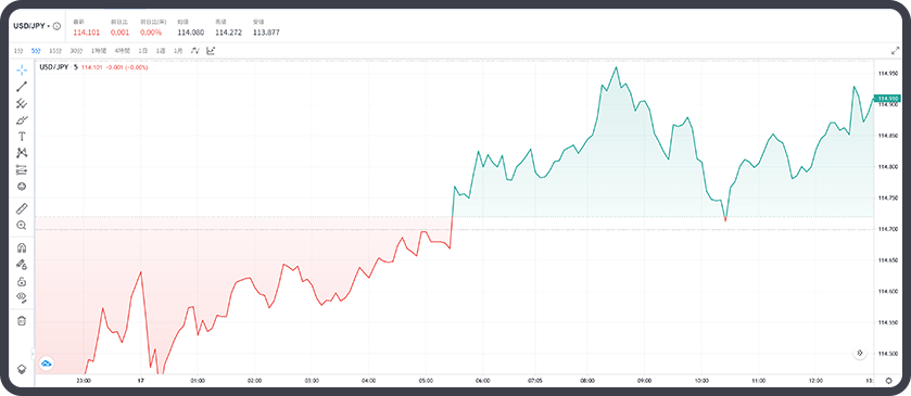 tradingView
