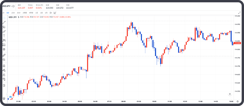 tradingView