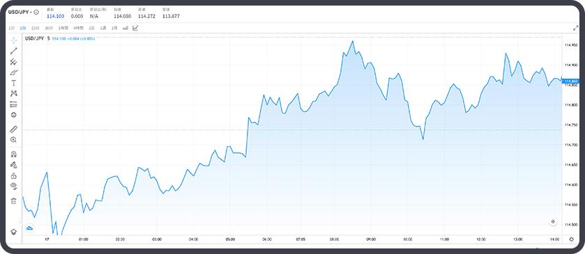 tradingView