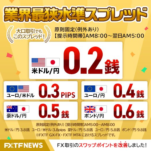 FX業界最狭水準スプレッド
