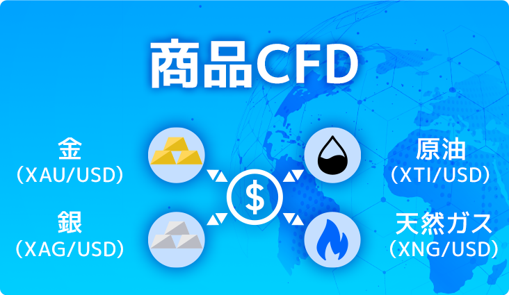 商品CFD