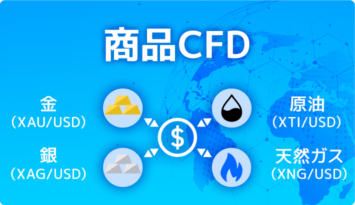 CFDサービス