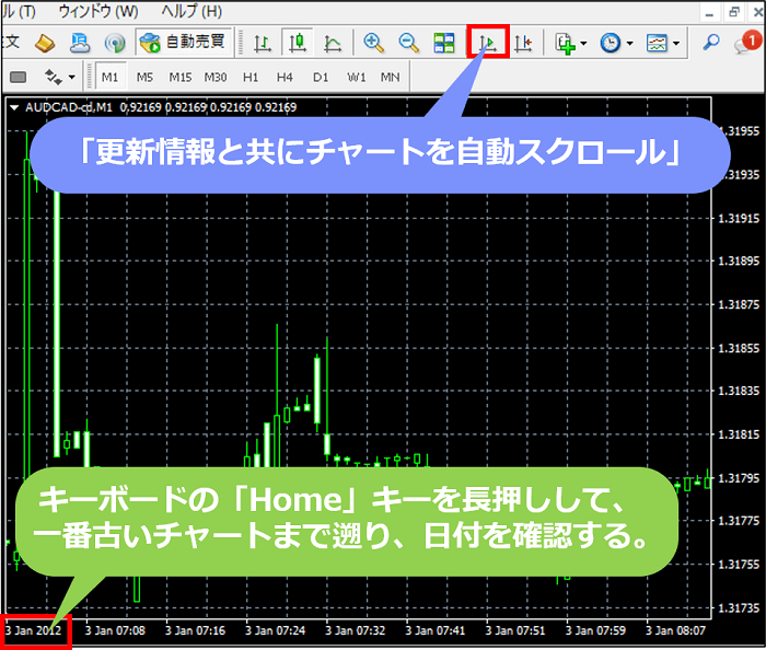 MT4のチャートで過去のローソク足を確認する画面