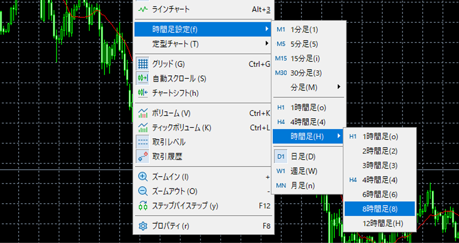 21種類の時間足を選べるチャート画面