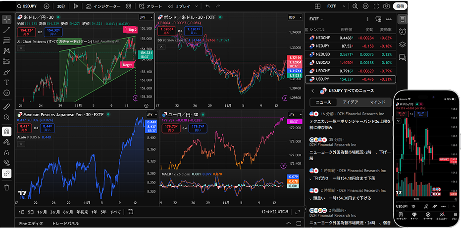 FXTF TradingView