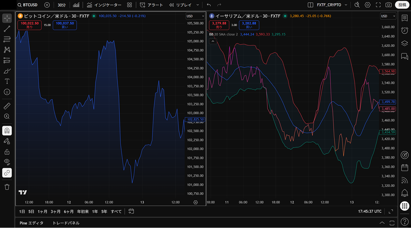 TradingView インディケータ