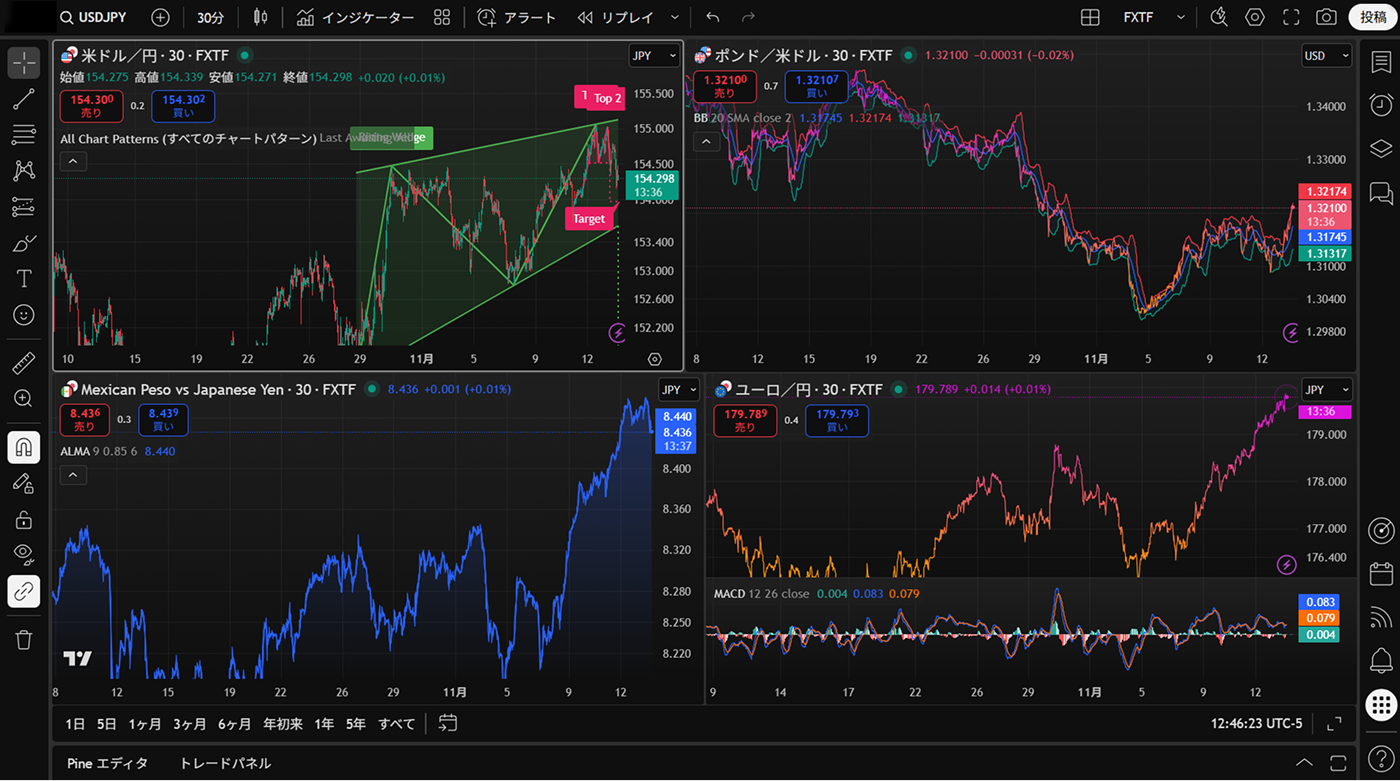 TradingView マルチチャート