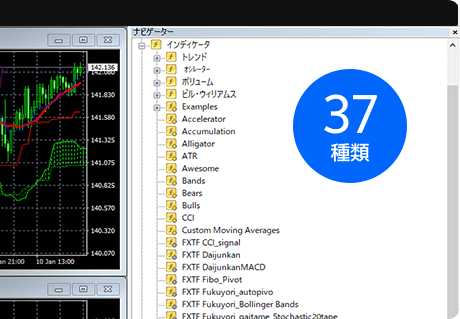 37種類のFXTFオリジナルインディケータ