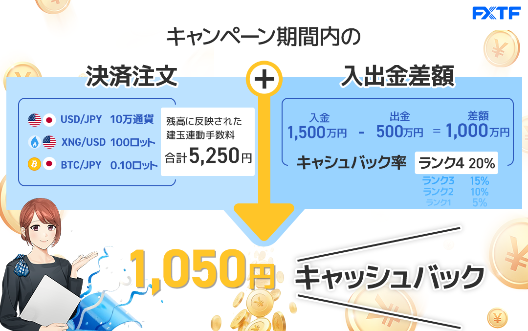 条件達成の流れ