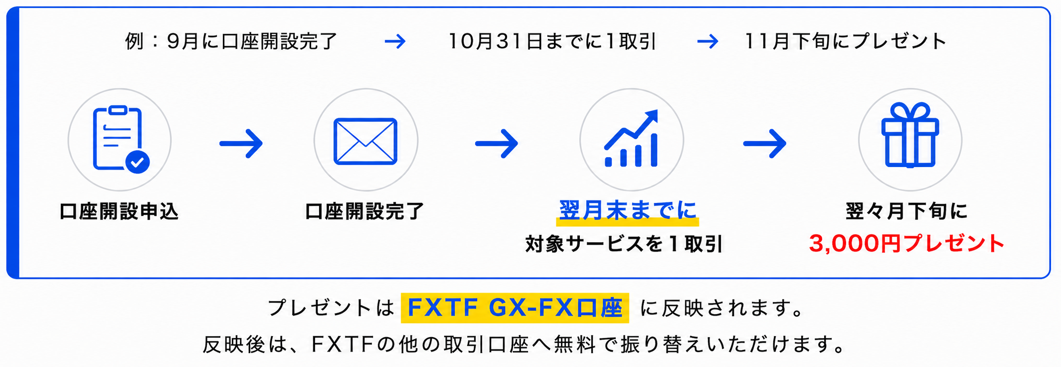 STEP