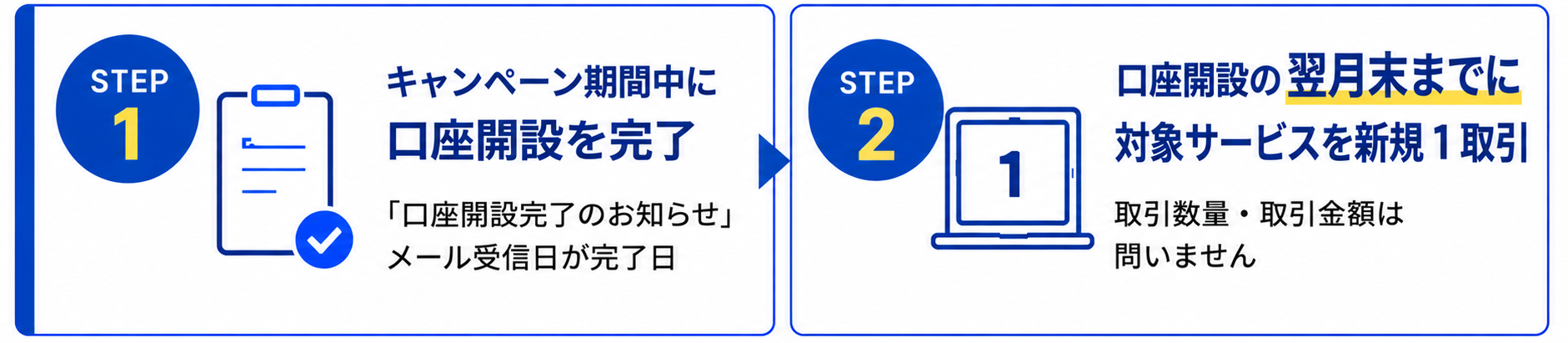 STEP