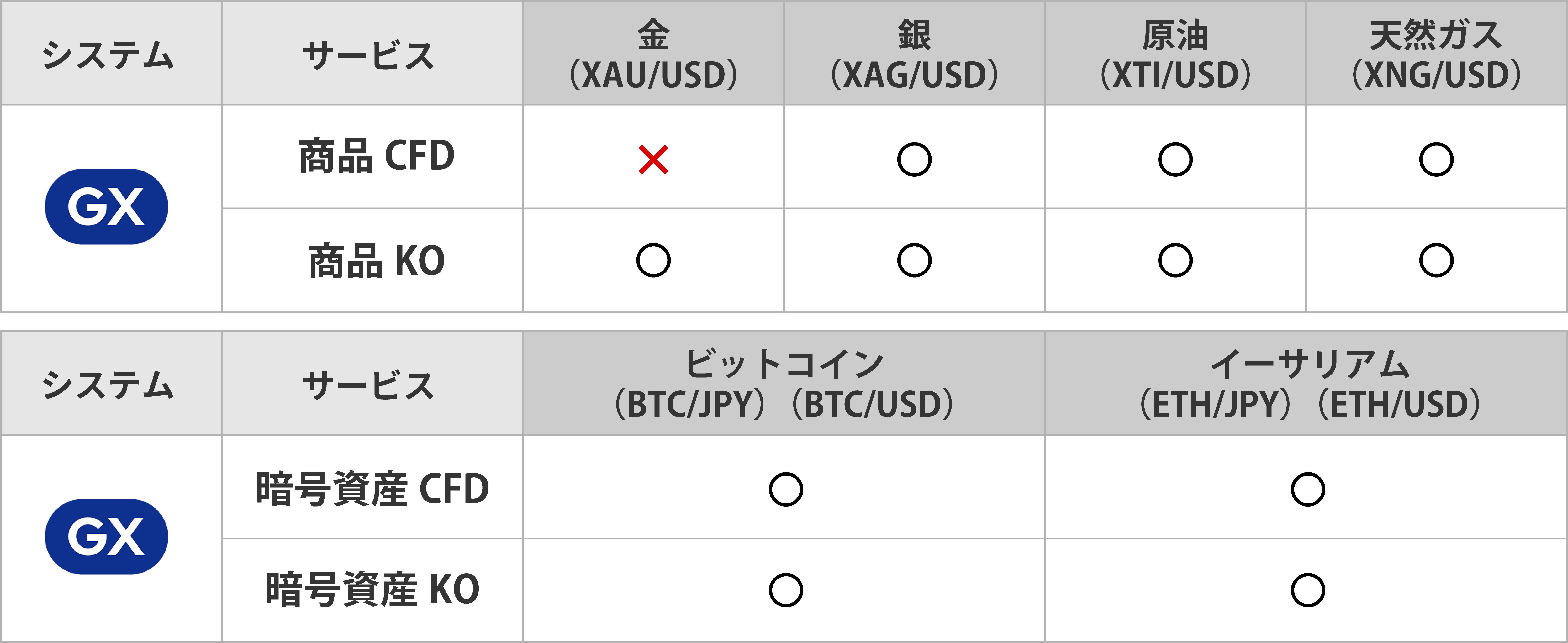 対象銘柄