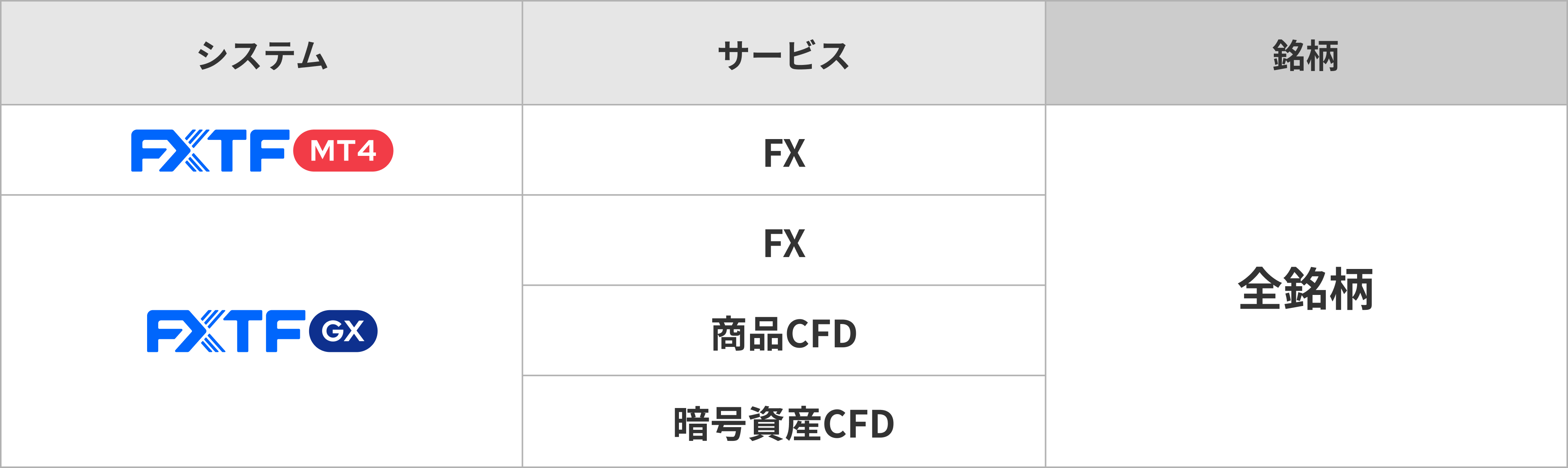 対象銘柄