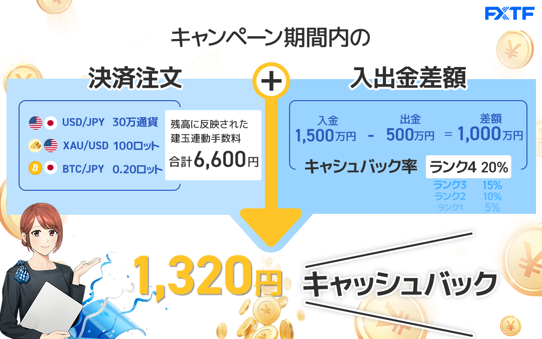 条件達成の流れ