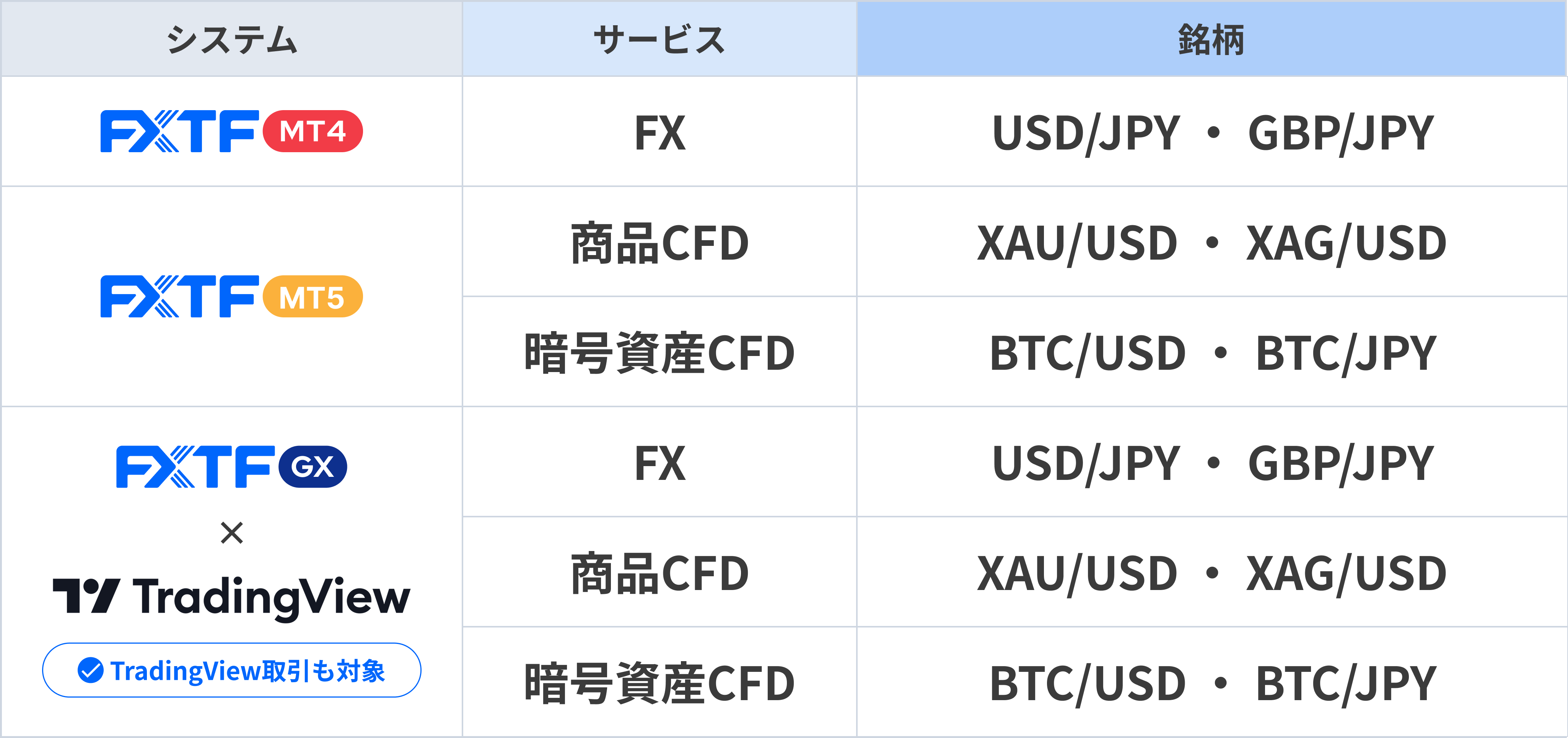 対象銘柄