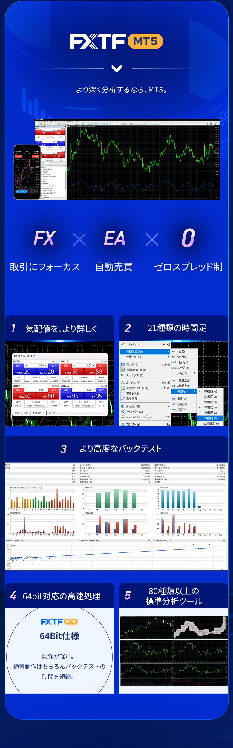 FXTF MT5の特長