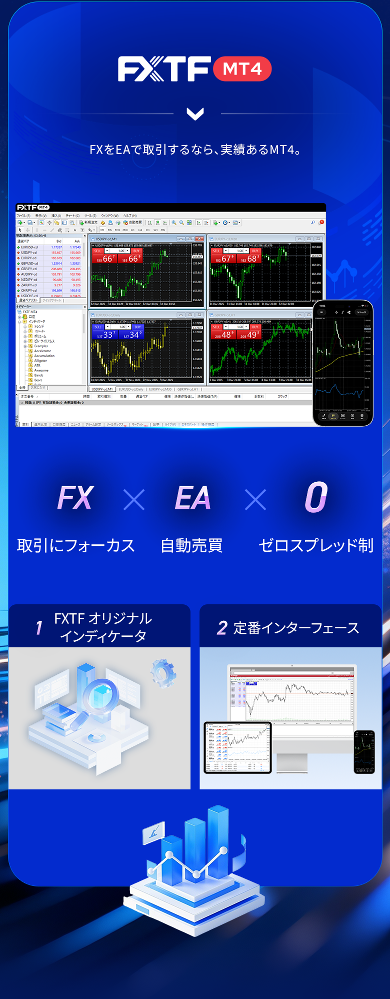 FXTF MT4の特長