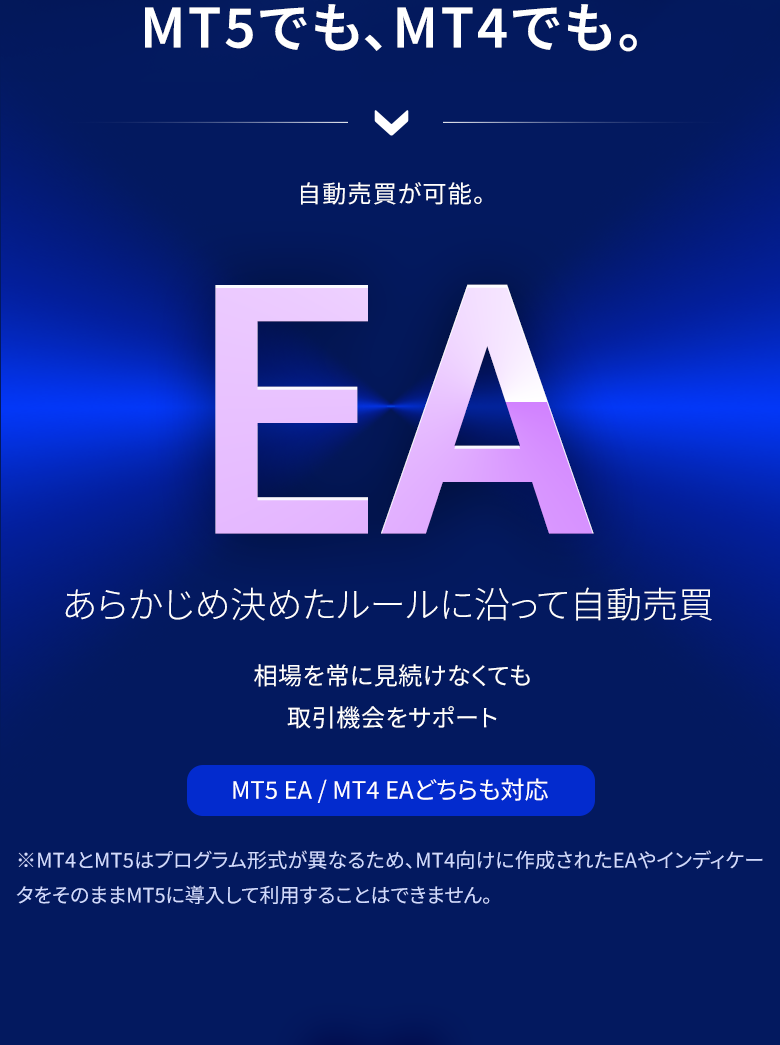 EA自動売買を活用するならFXTF MT4