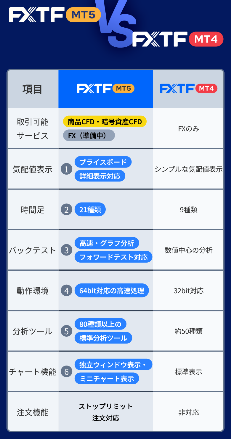 MT5とMT4の機能比較