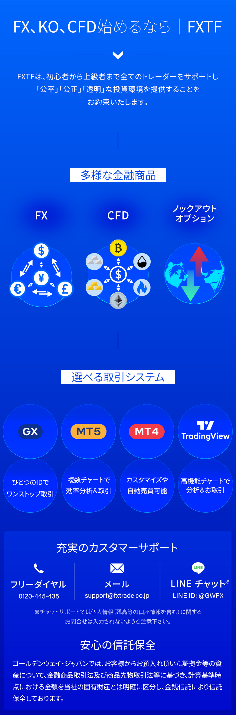 FXTFの特長とサポート