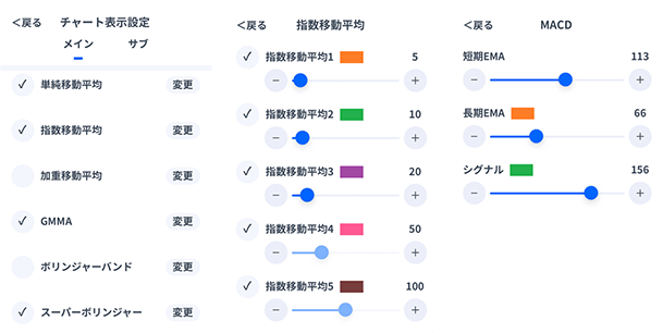 豊富なチャート機能