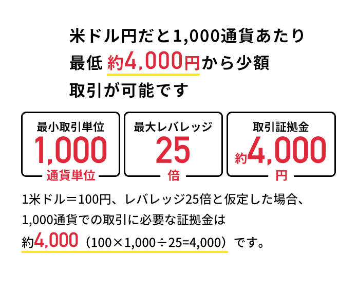 もふ⭐まとめ購入 50~200円引き⭐ リクエスト 10点 まとめ商品 通貨ペア/時間足/価格/スプレッド/変動/残り時間の文字を大きく